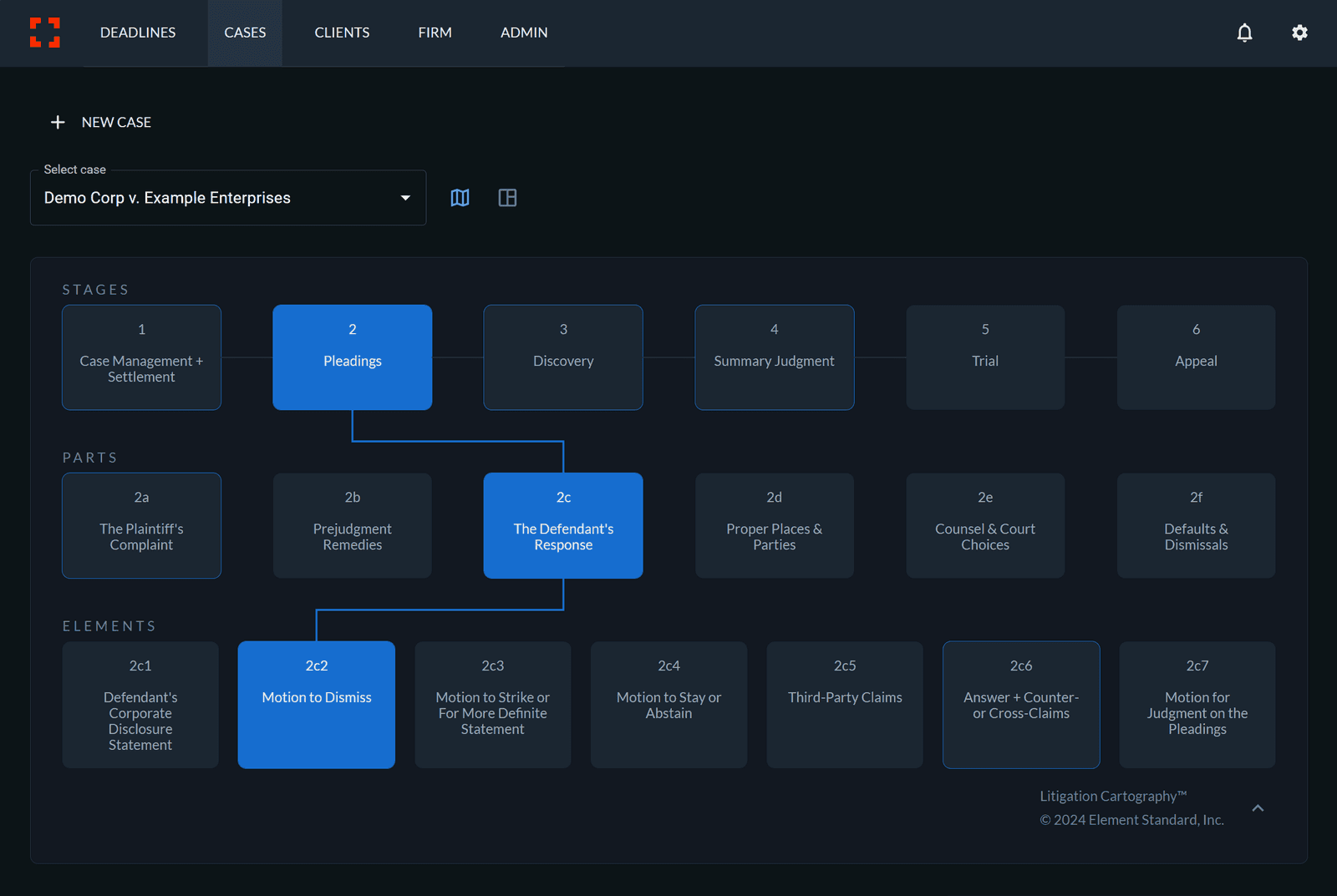 Litigation Cartography Map