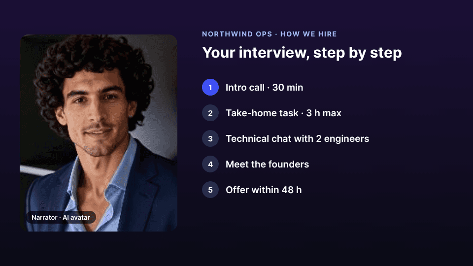 An AI avatar labelled as narrator beside the 5 interview stages