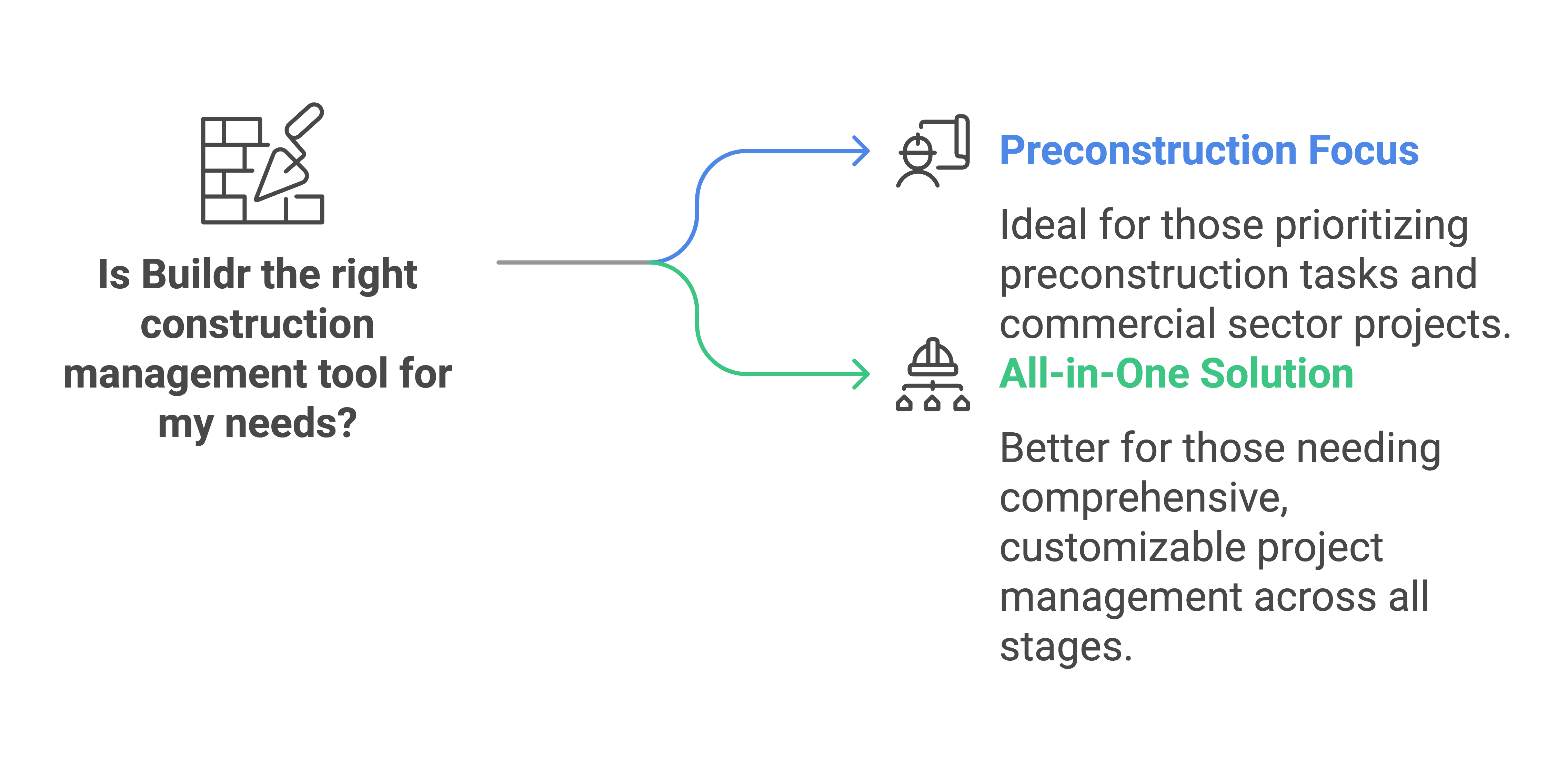 Buildr for Construction Project Management for Small Business