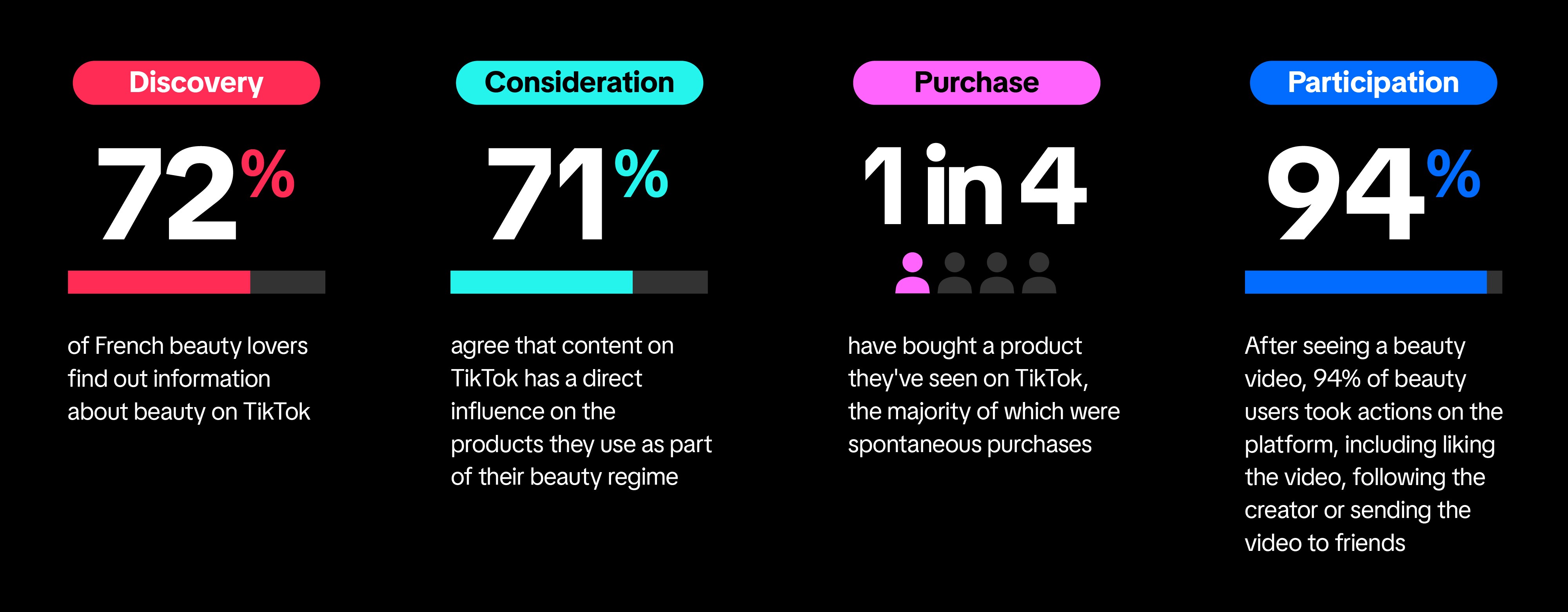 beauty thrives on TikTok