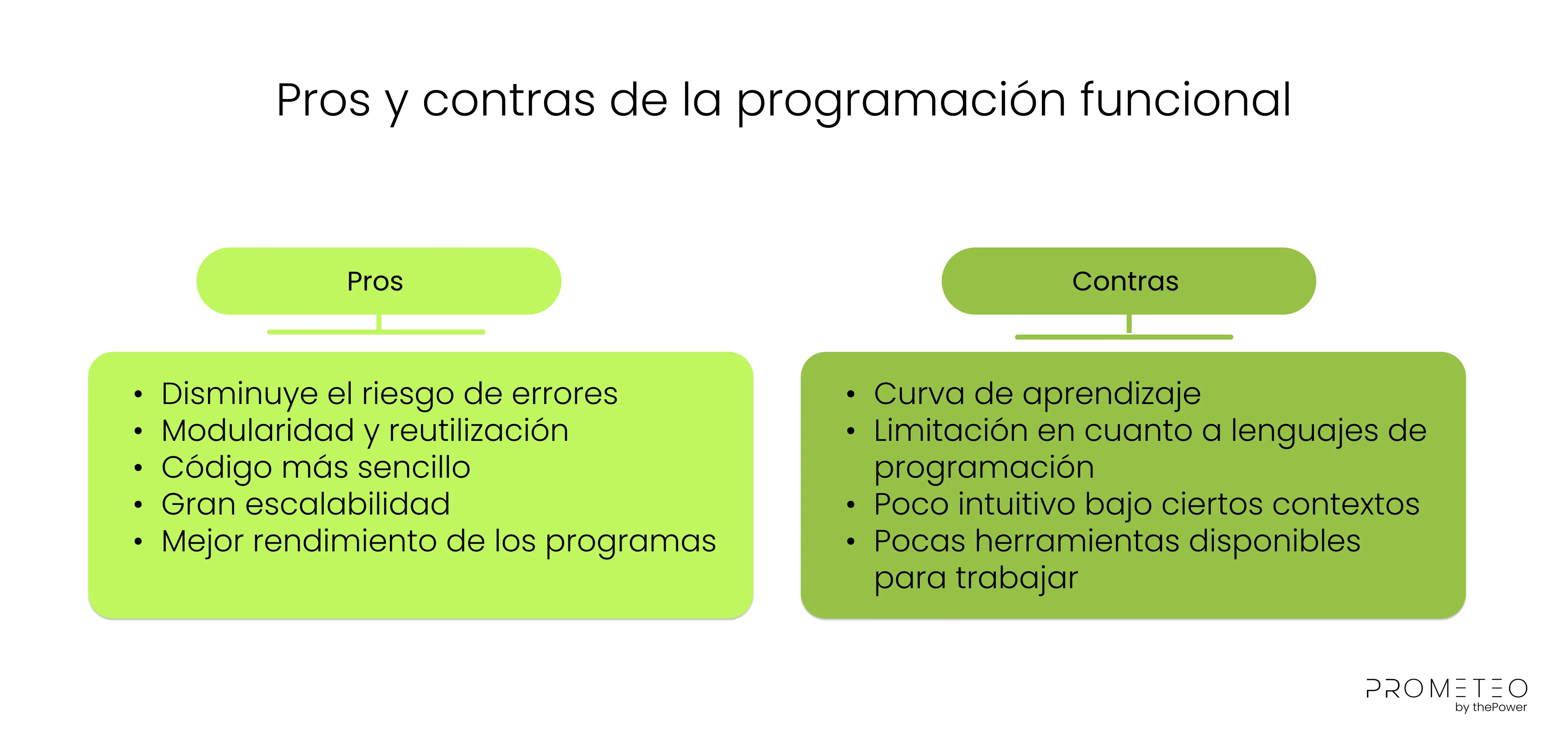 pros y contras de la proramación funcional