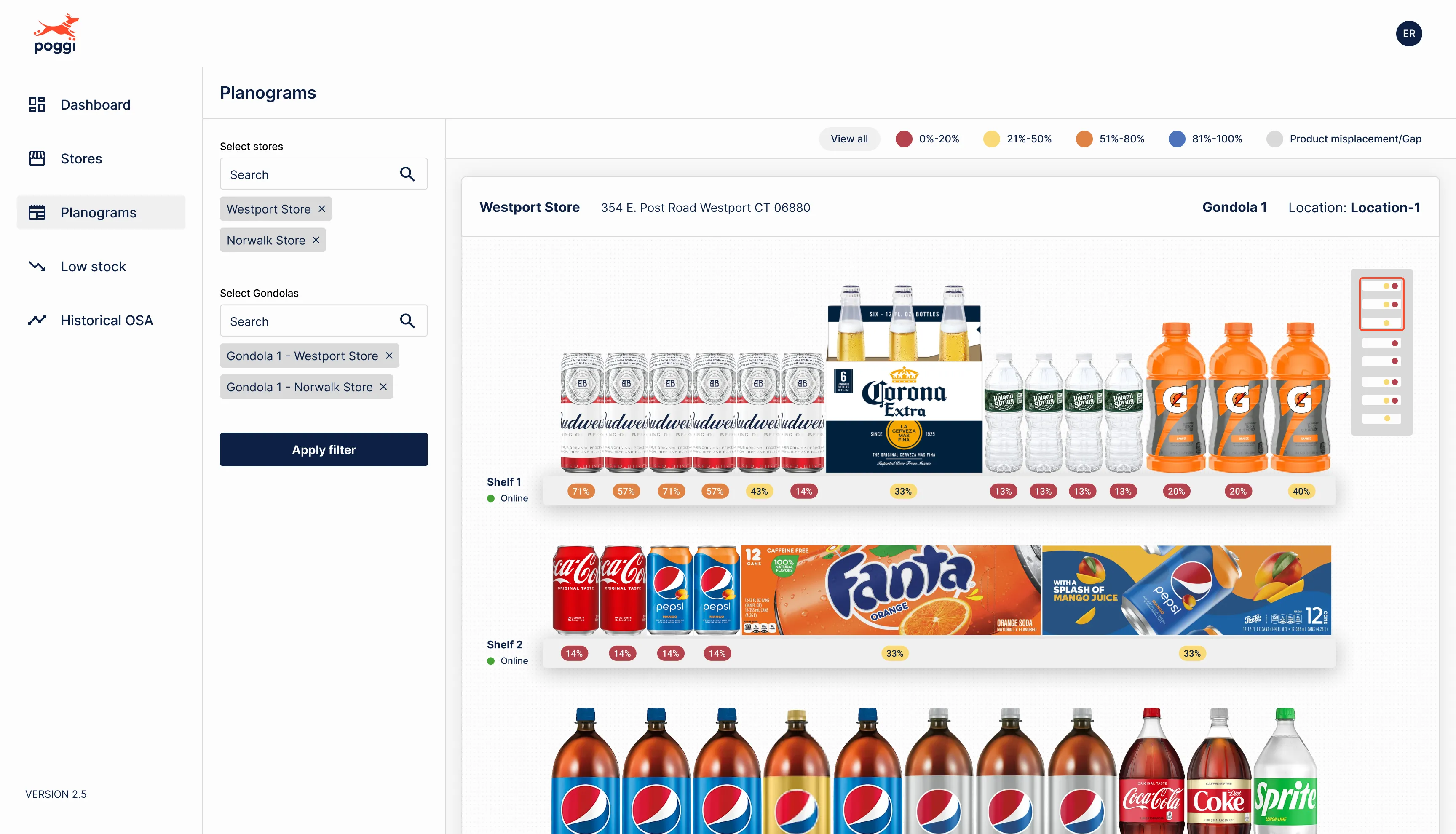 Overview of planograms across a store