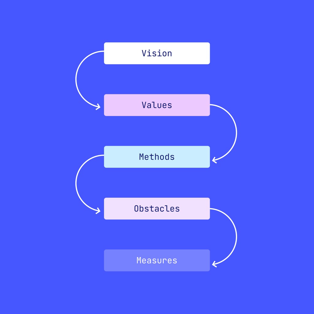 NCT structure diagram