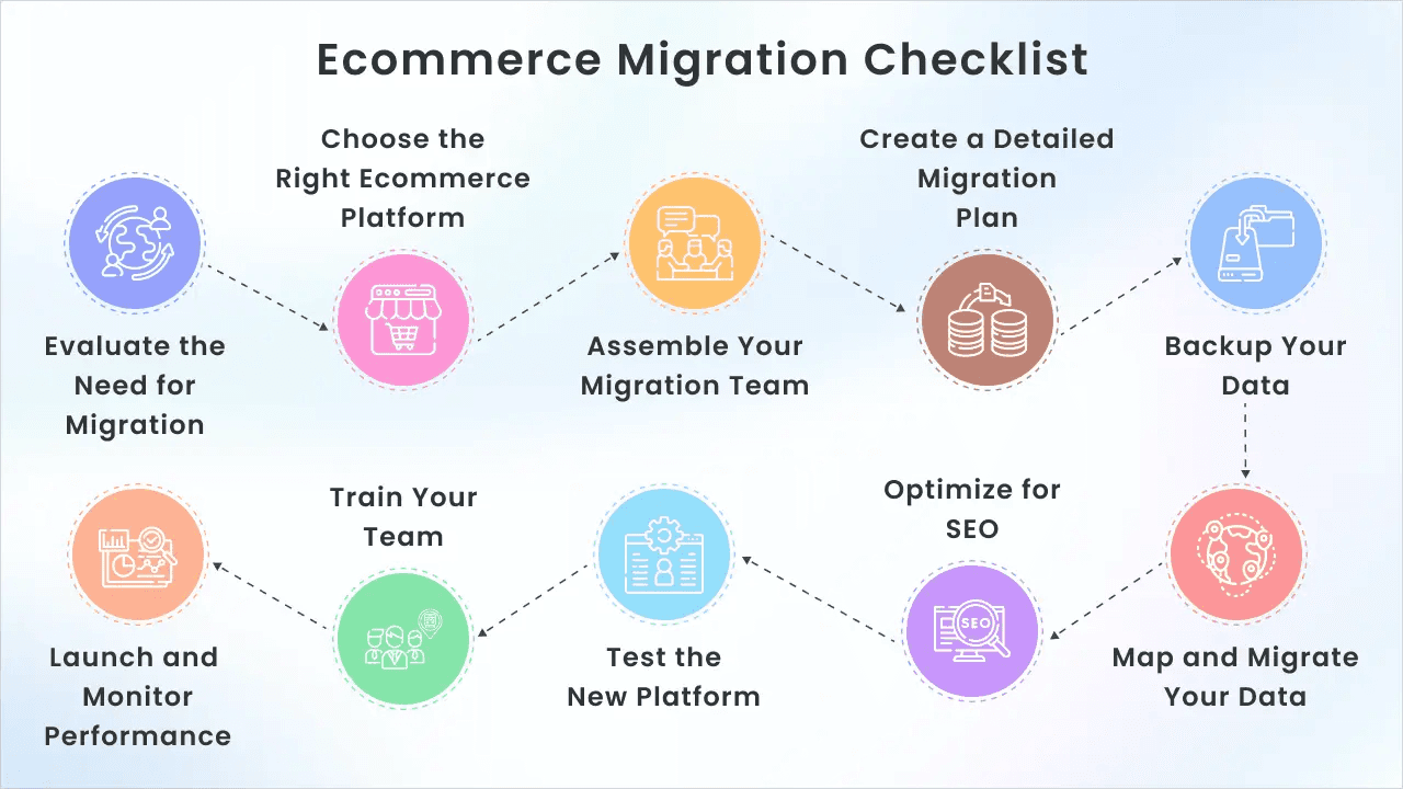 Checklist for e-commerce platform migration