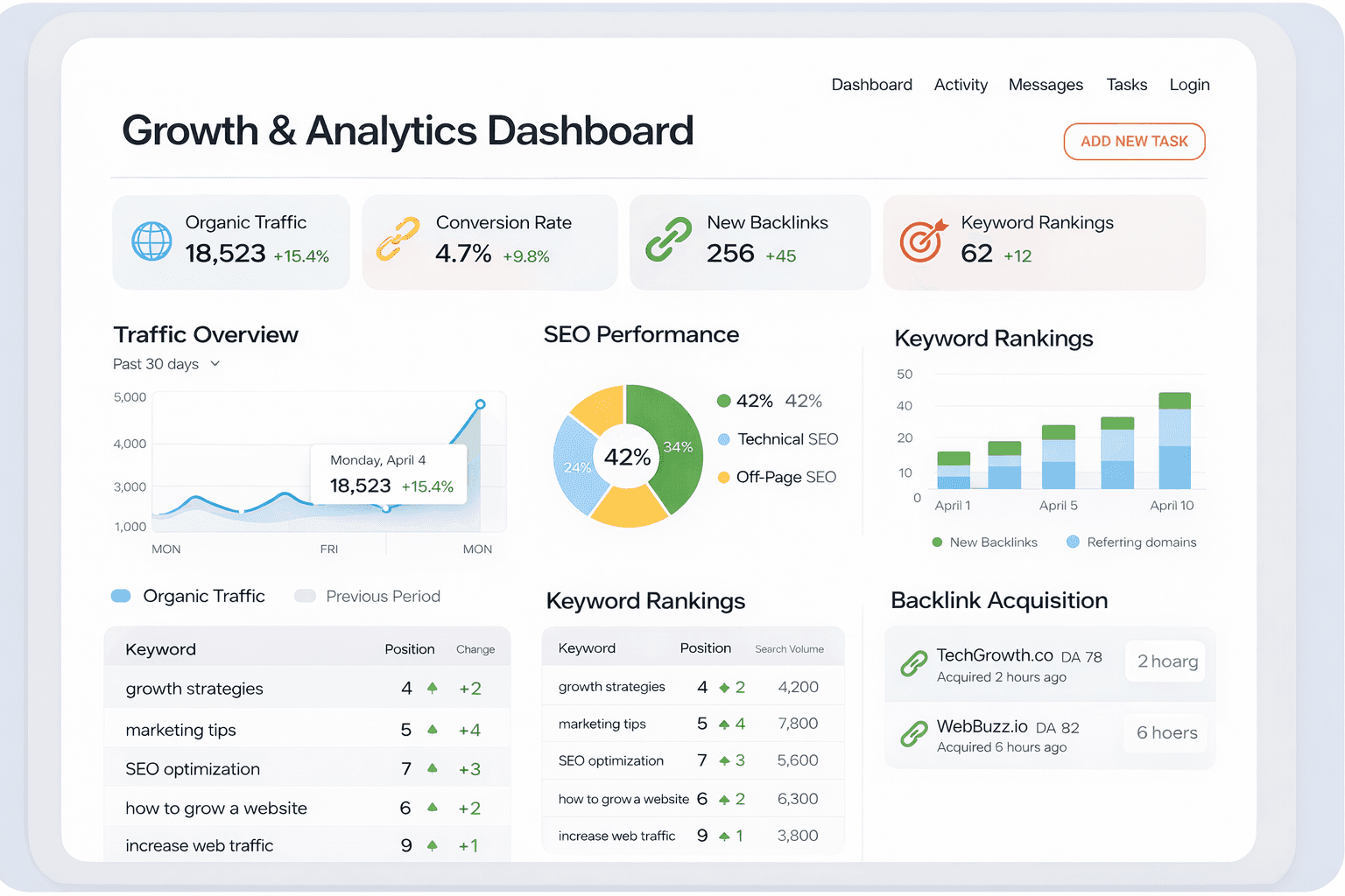 Design mockup of a dashboard