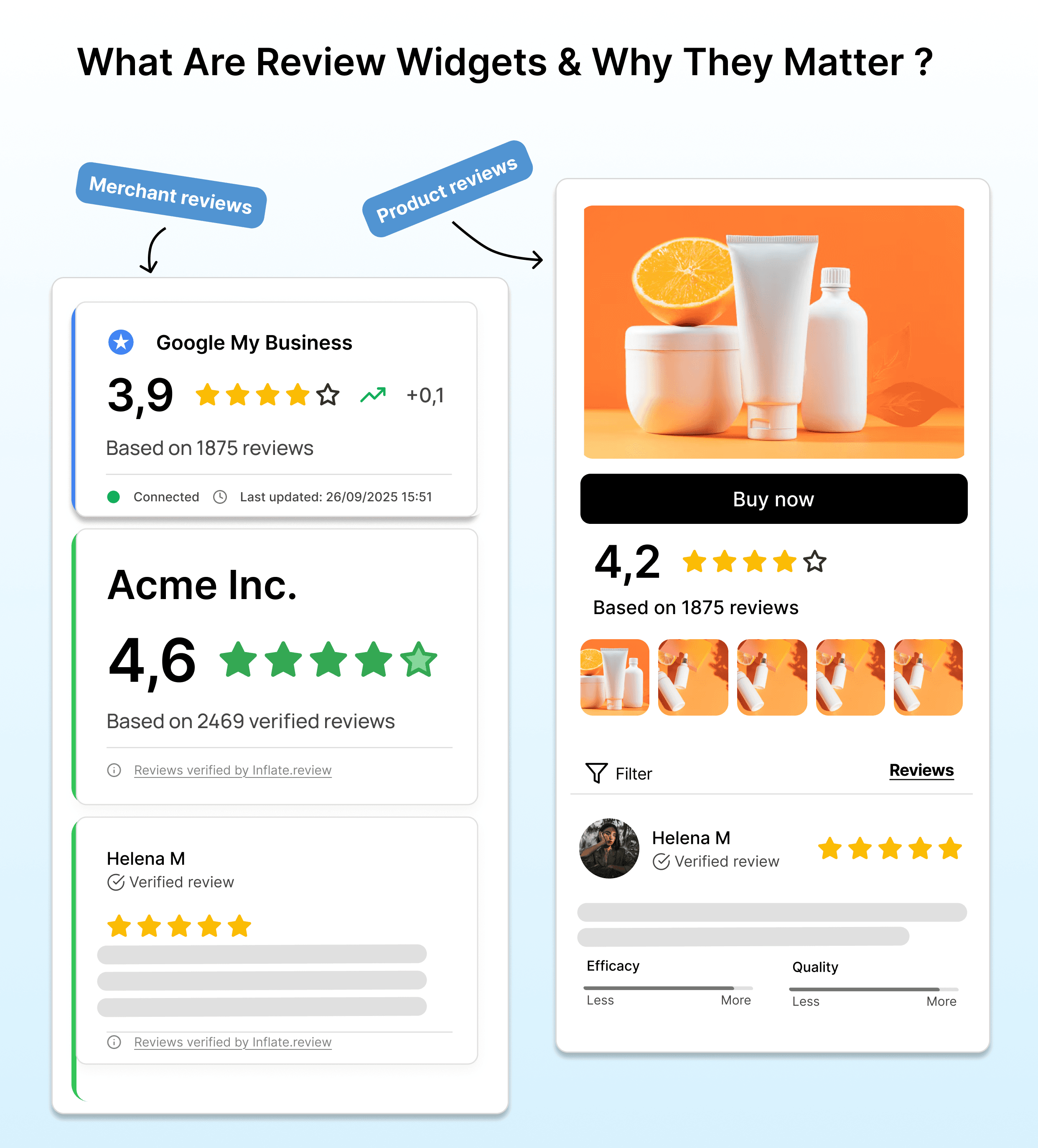What Are Review Widgets & Why They Matter