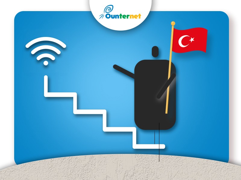 Start Online E-commerce business in Turkeye/Istanbul