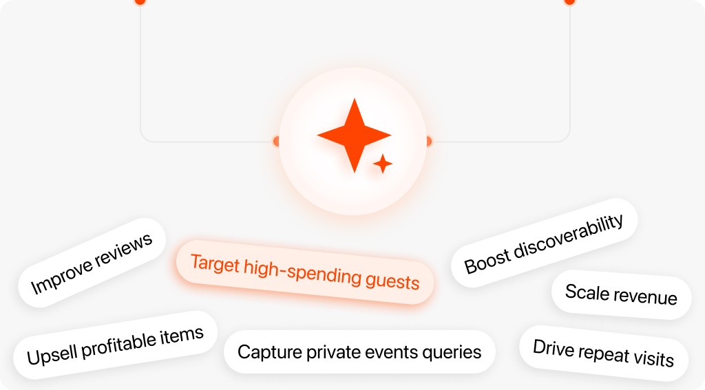 AI suggesting actions like "Optimize onboarding flow" and "Raise pricing tier" based on user data.