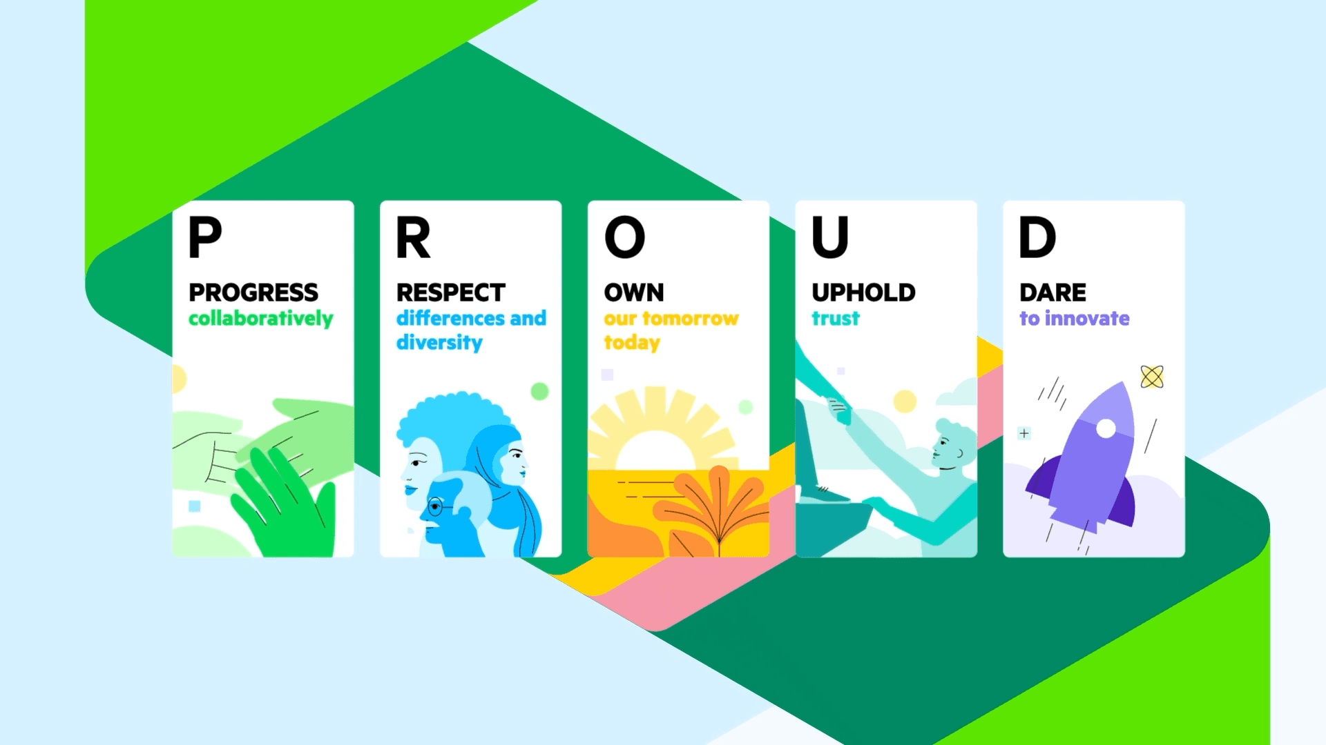 Animated cards spelling PROUD with company values like progress, respect, ownership, and innovation