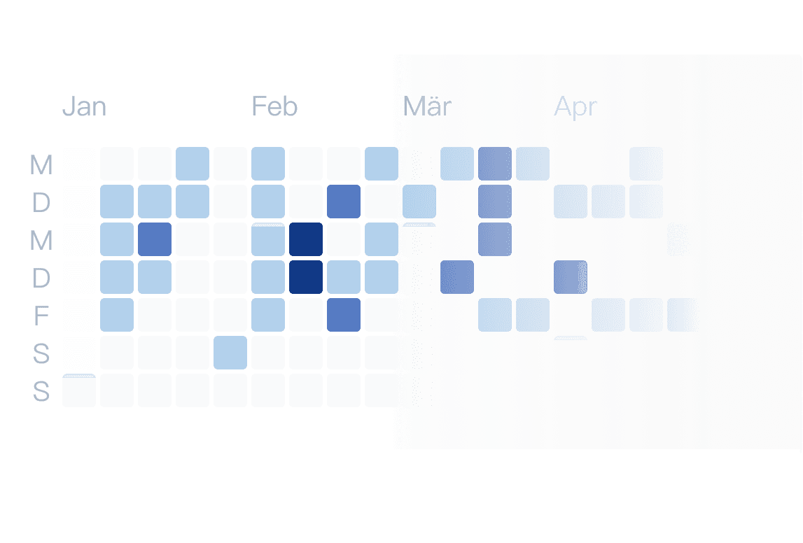 Heatmap des Lernfortschritts