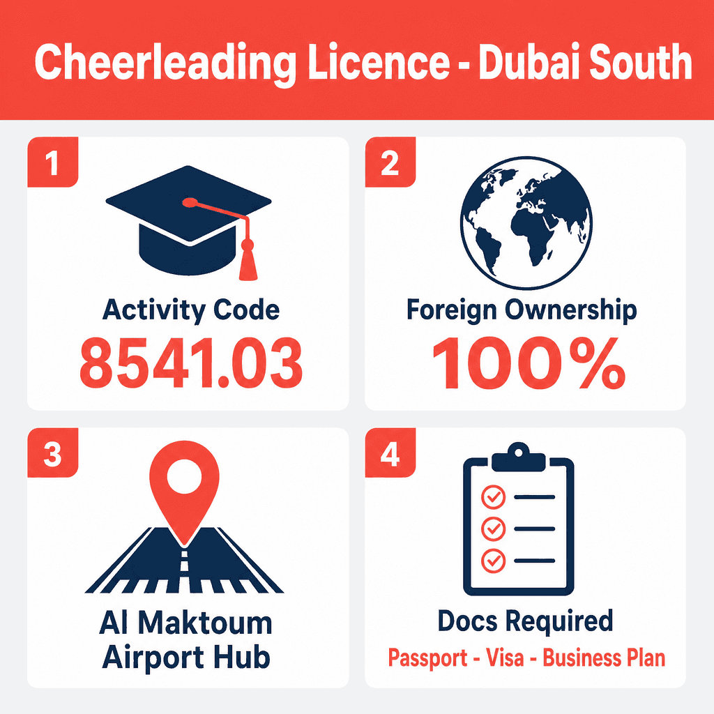 Infographic: Cheerleading Instruction Business License in Dubai: Cost and Requirements