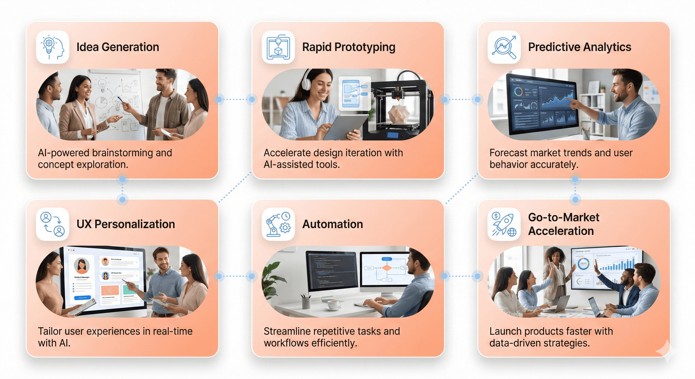 Six core areas where AI improves product development