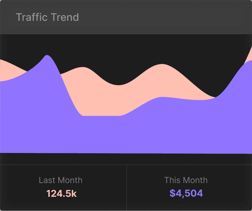 Traffic trend comparison chart