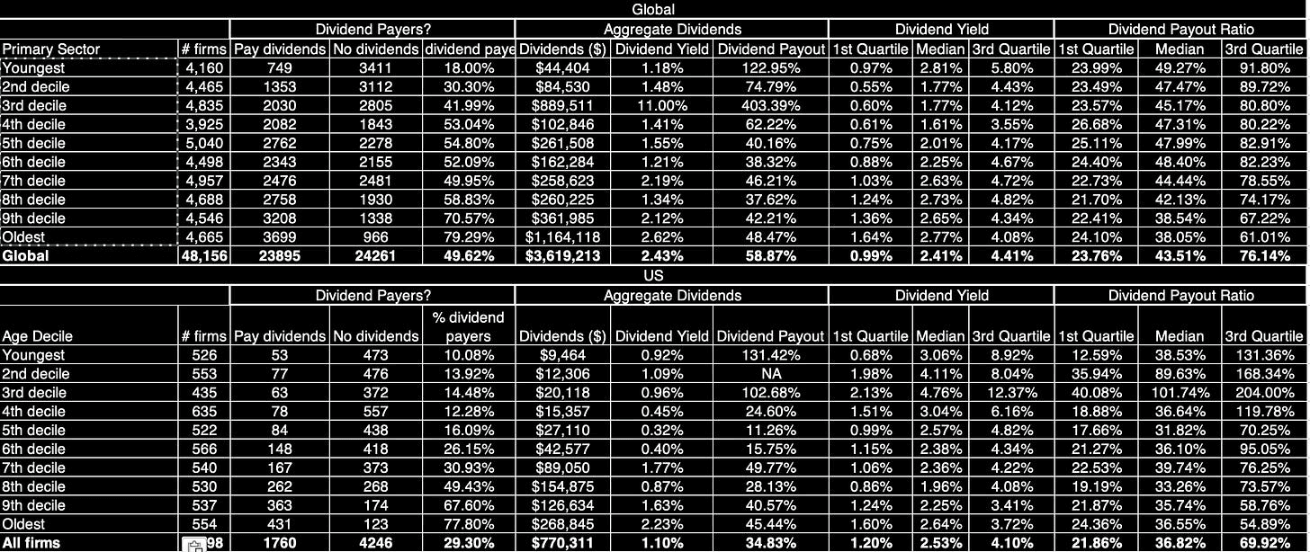 Table showing return data of top and bottom deciles ranked by buyback yield