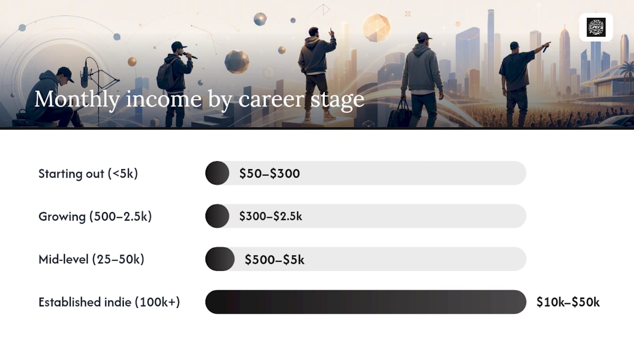 Comparison diagram of career stage income and sources