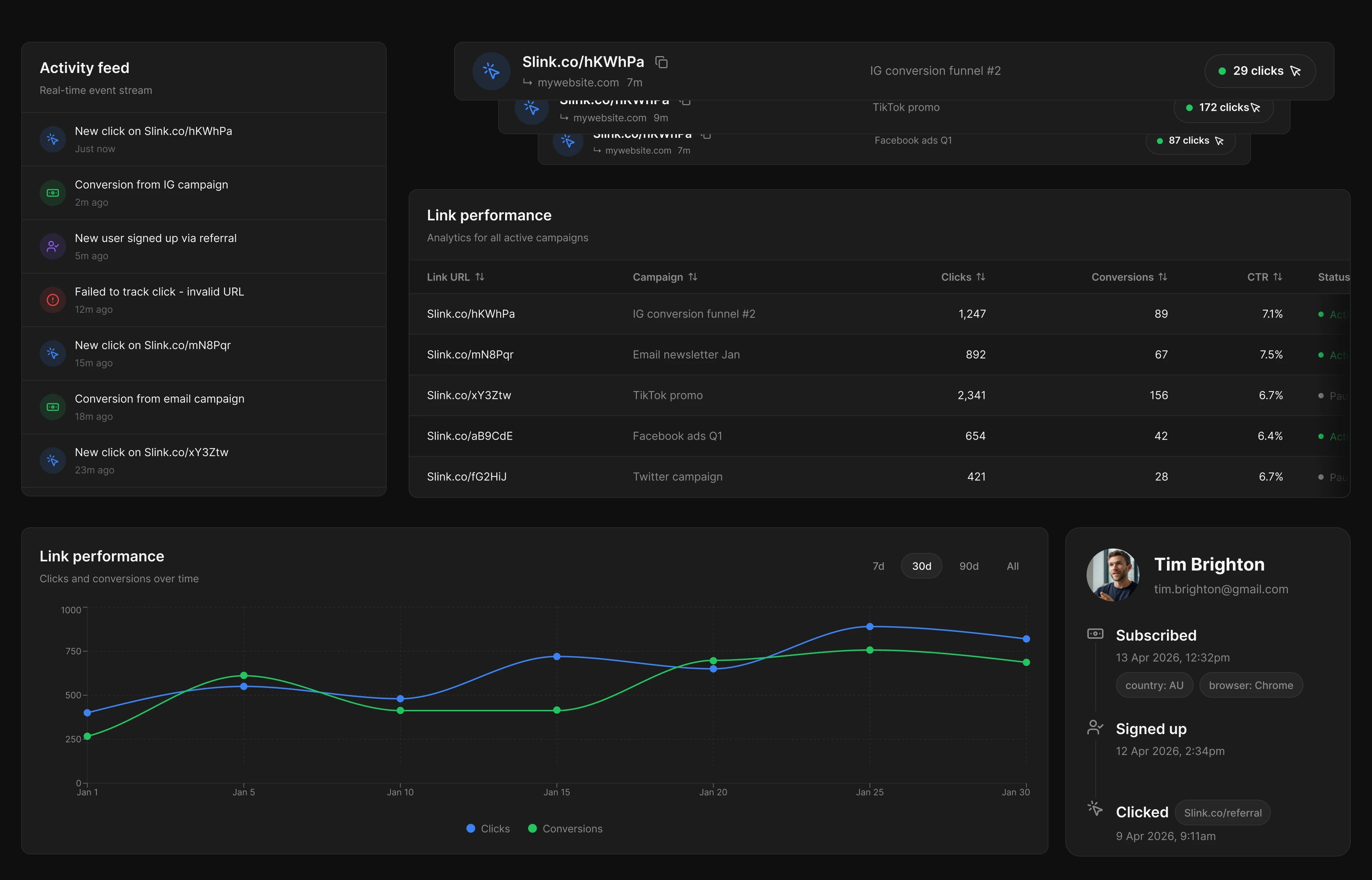 Three Shapes of a SaaS Dashboard UIs