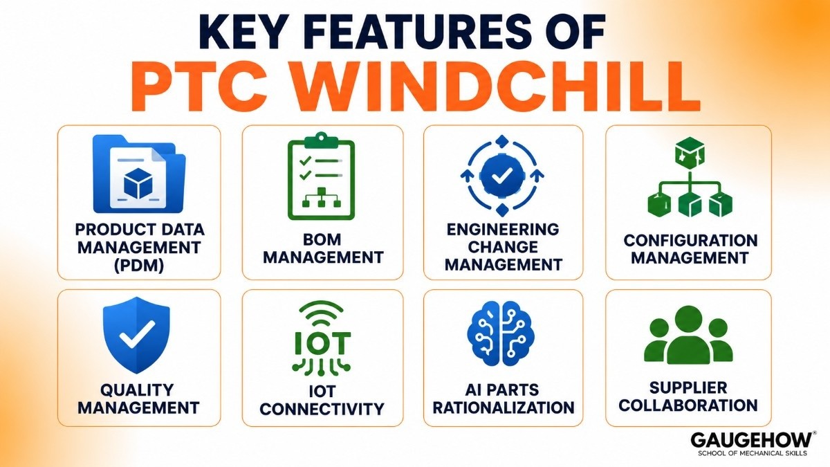 Key Features of PTC Windchill