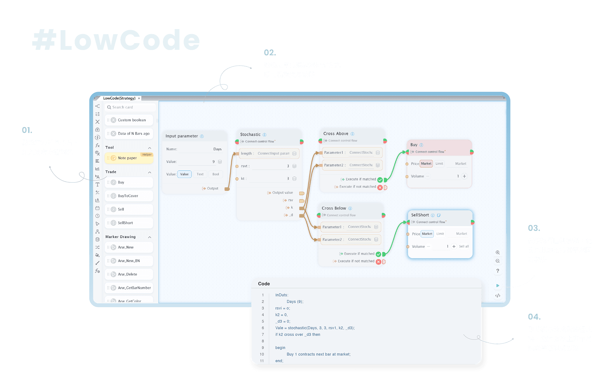 EZQT 不懂 Coding 也能創造心法，打造全方位易上手的量化投資工具