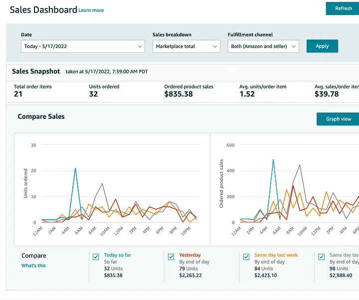 02_Amazon_PPC_Optimization_-_Amazon_s_Sales_Dashboard[1]