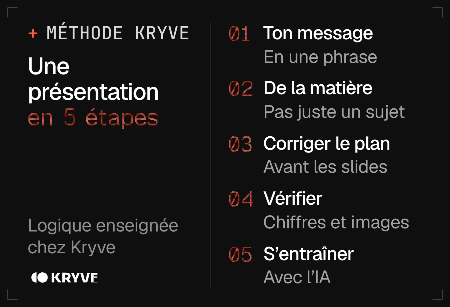 Schéma : faire un PowerPoint avec l’IA en 5 étapes, message en une phrase, donner de la matière, corriger le plan, vérifier chiffres et images, s’entraîner