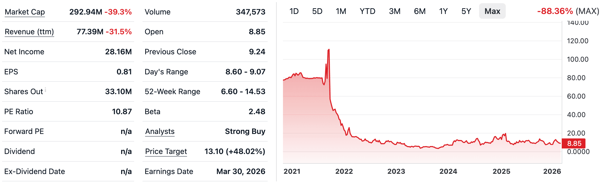 Spire Global (SPIR) - StockProfitClub