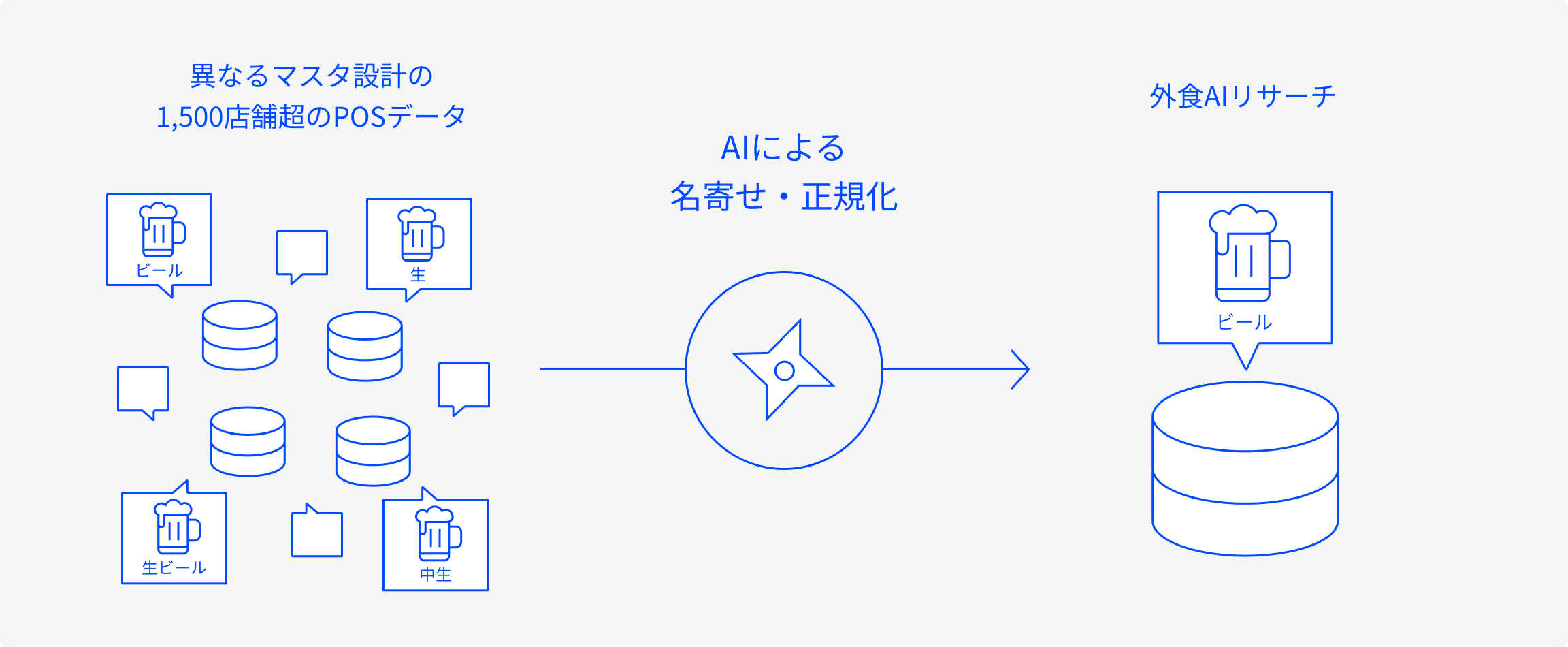 外食AIリサーチ図解_PC