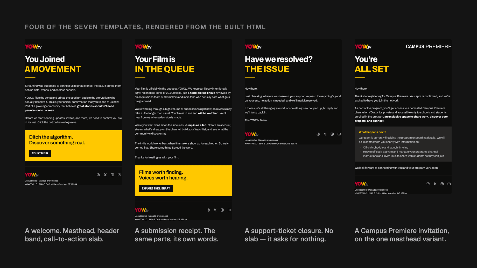 Four YOW.tv email templates rendered side by side at one scale from their built HTML: a welcome, a submission receipt, a ticket closure and a Campus Premiere invitation. All four share the header-band construction; the first two carry a yellow call-to-action slab and the last two do not.