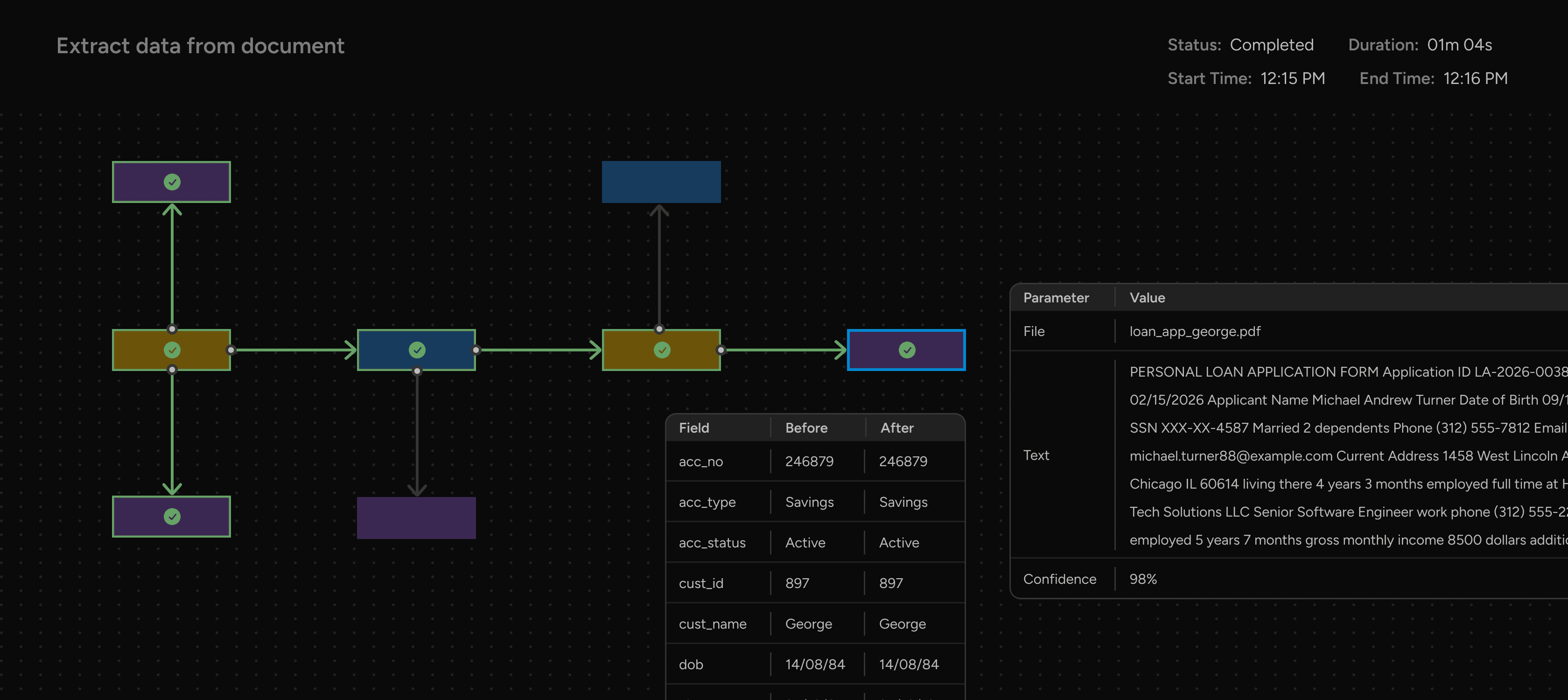 Dashboard highlighting a workflow with a selected step, alongside a parameters table and a fields before-and-after table.