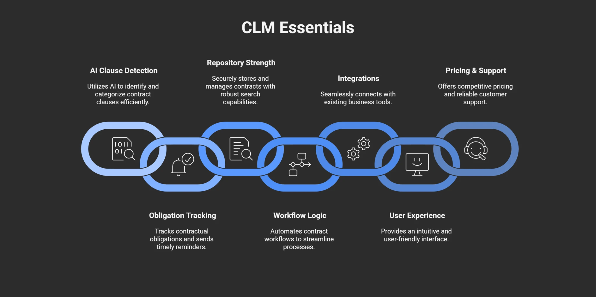 LinkSquares Evaluation Checklist: What To Look For