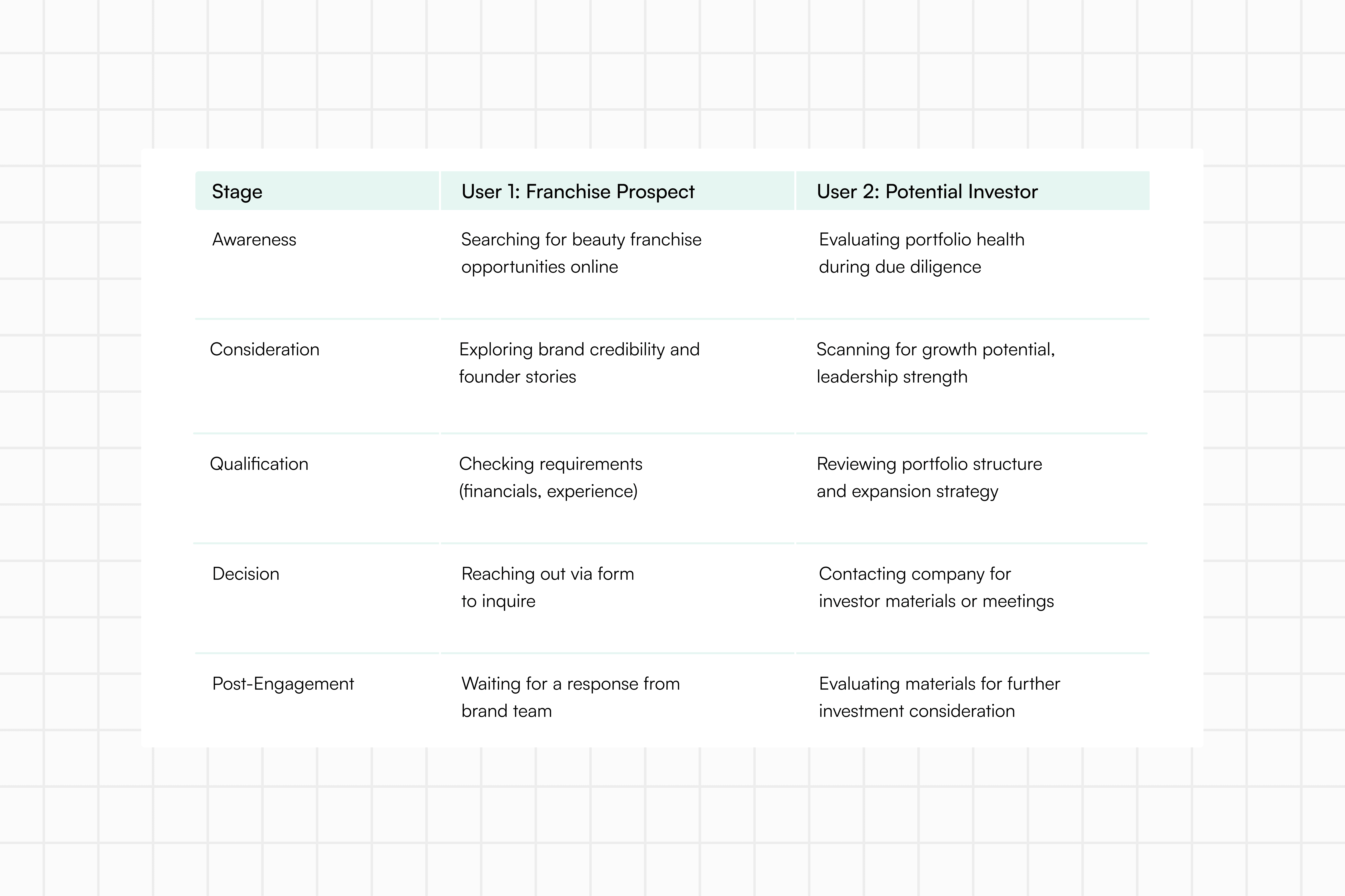 Group of men surfing