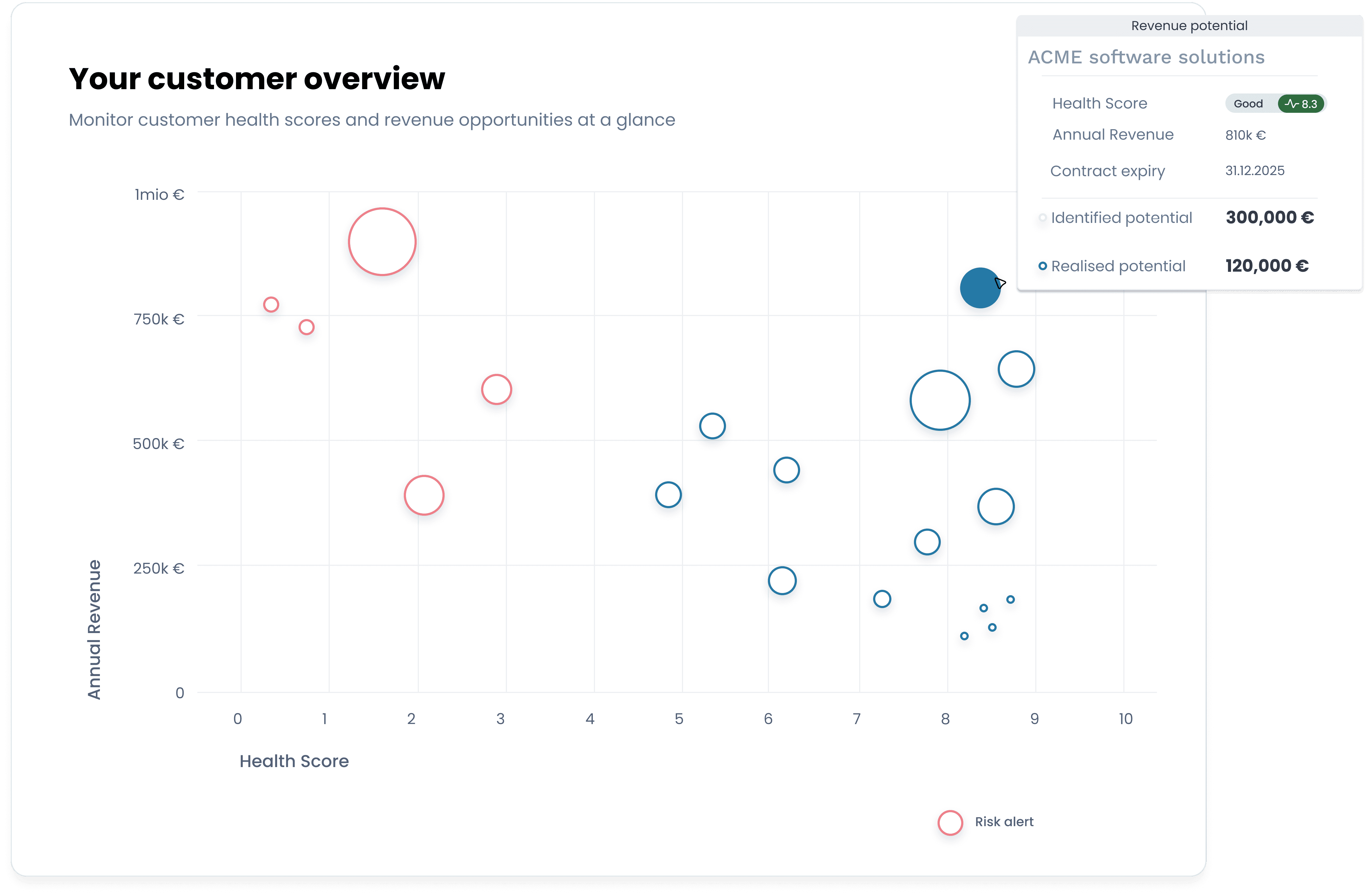 VENMATE customer success management (CSM) Tool 