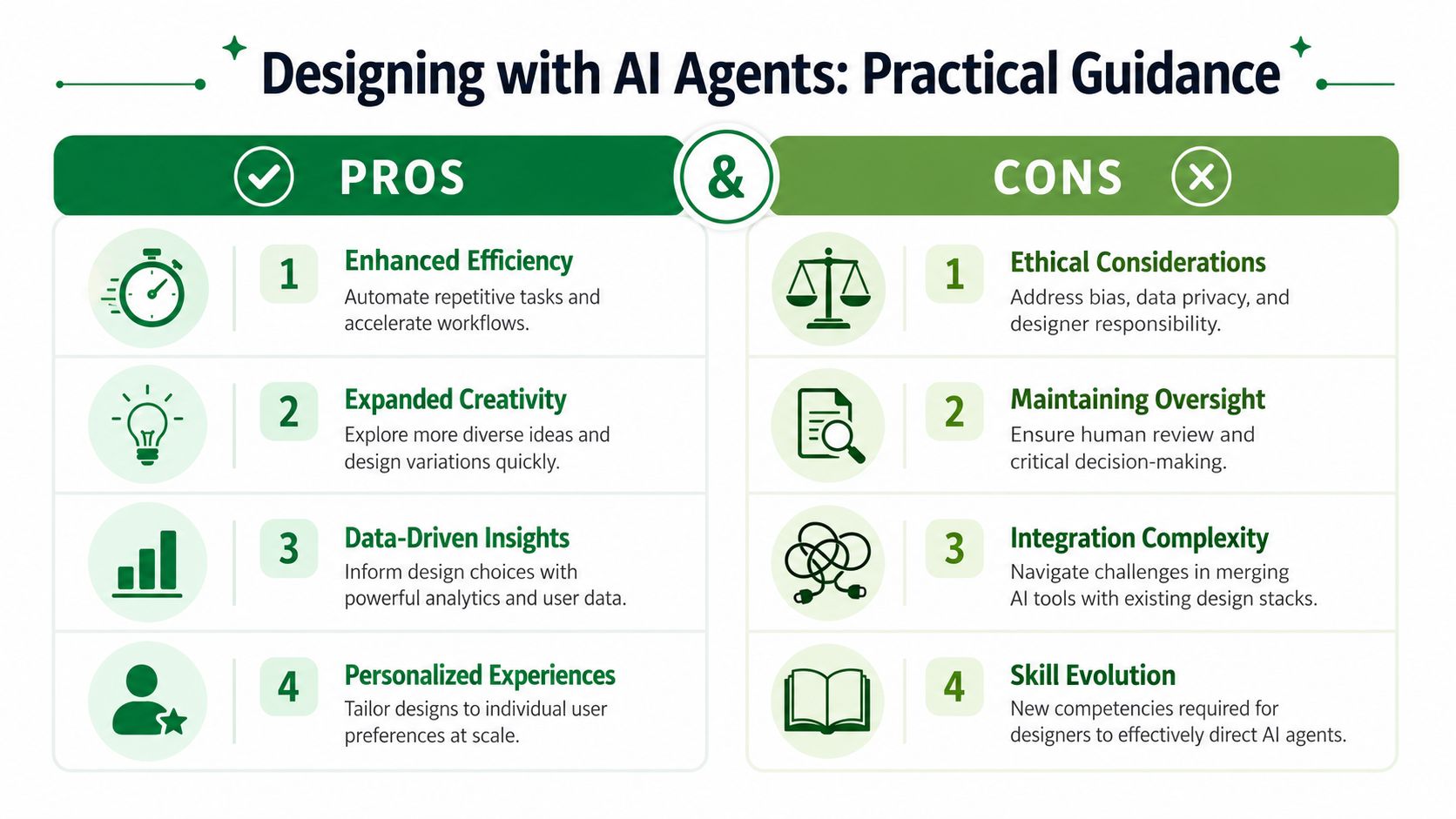 Practical Guidance for Designing with AI Agents