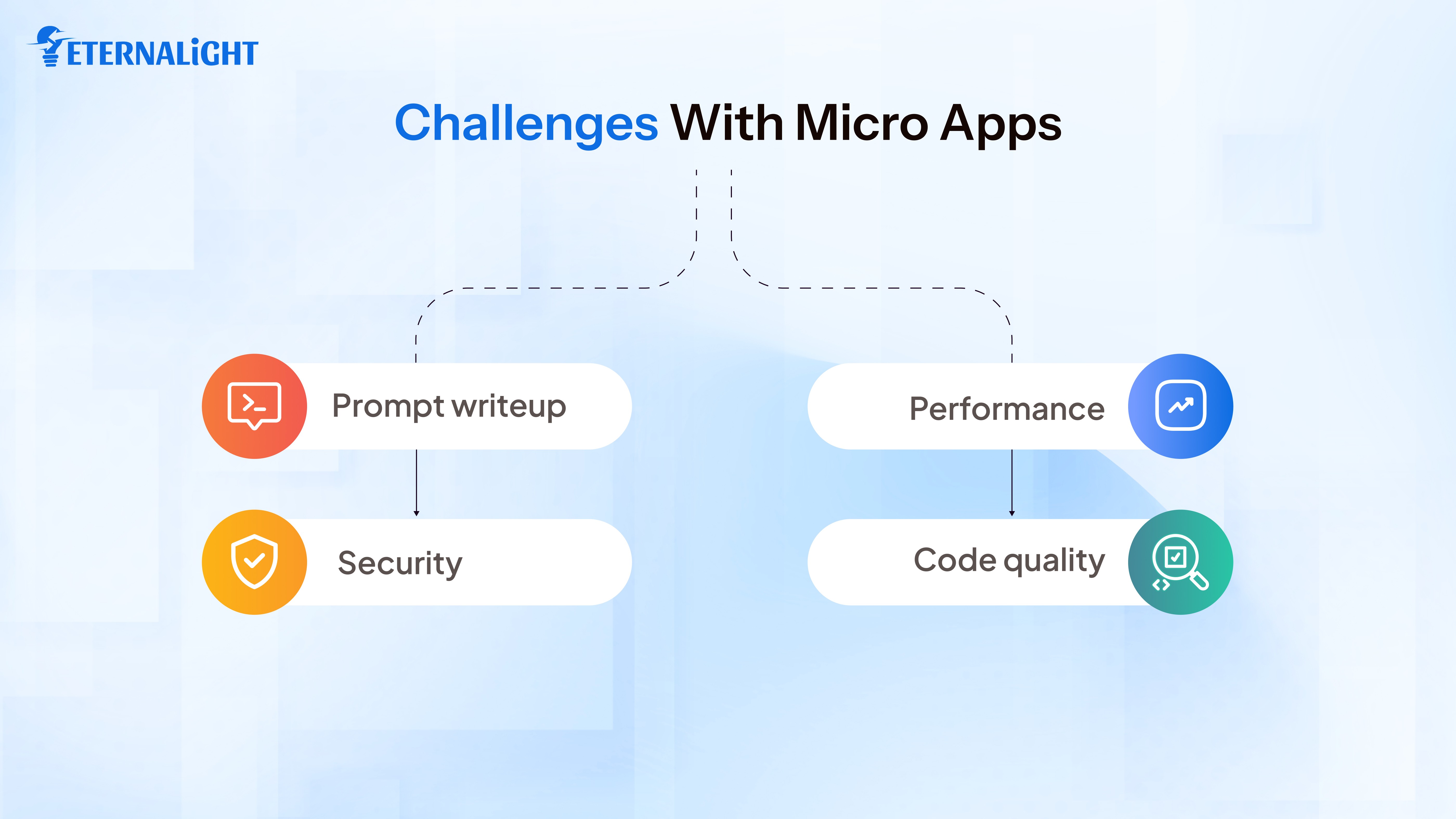 Challenges with Micro Apps