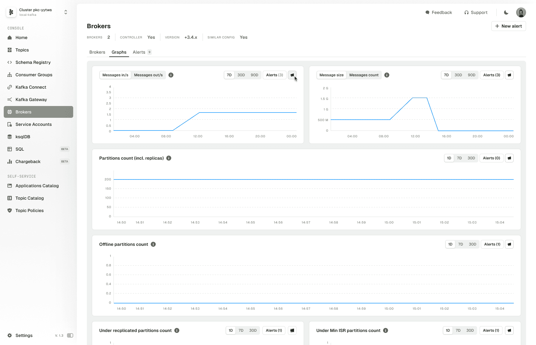 Identify What to Monitor in Kafka