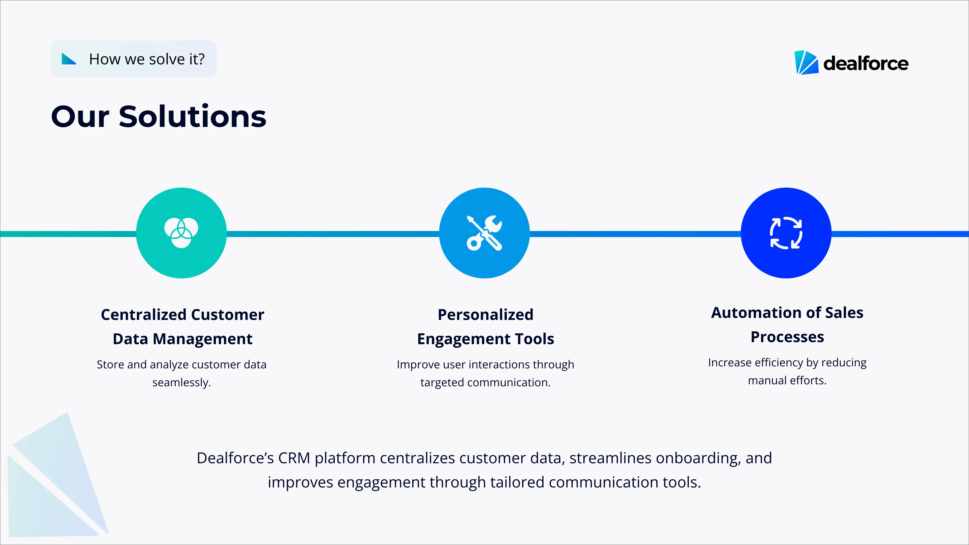 Slide 3: Our Solution
