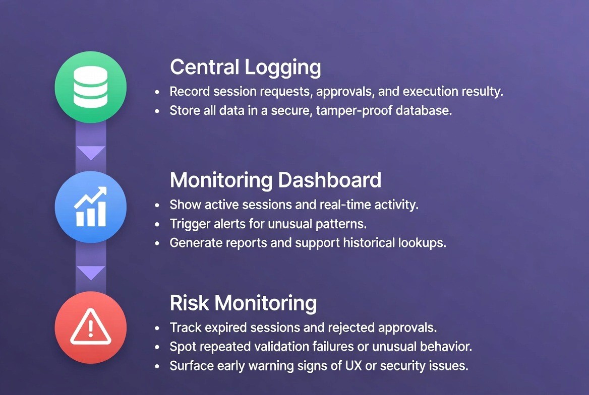 how-to-implement-eip-7702-phase-4