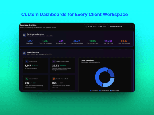 AI client workspace dashboard showing usage analytics, call transcripts, AI summaries, Stripe billing management, and multilingual white-label portal support.