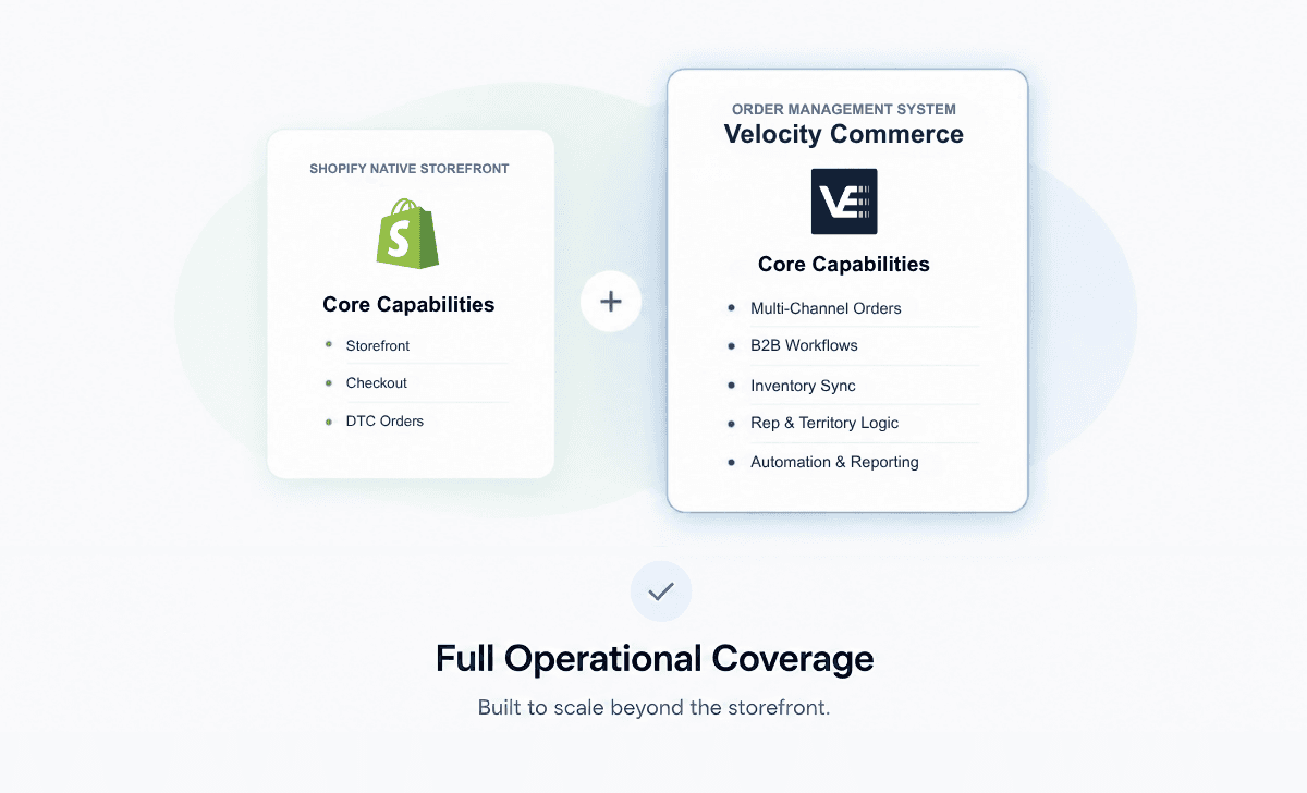 How a dedicated Shopify order management system extends Shopify's native capabilities