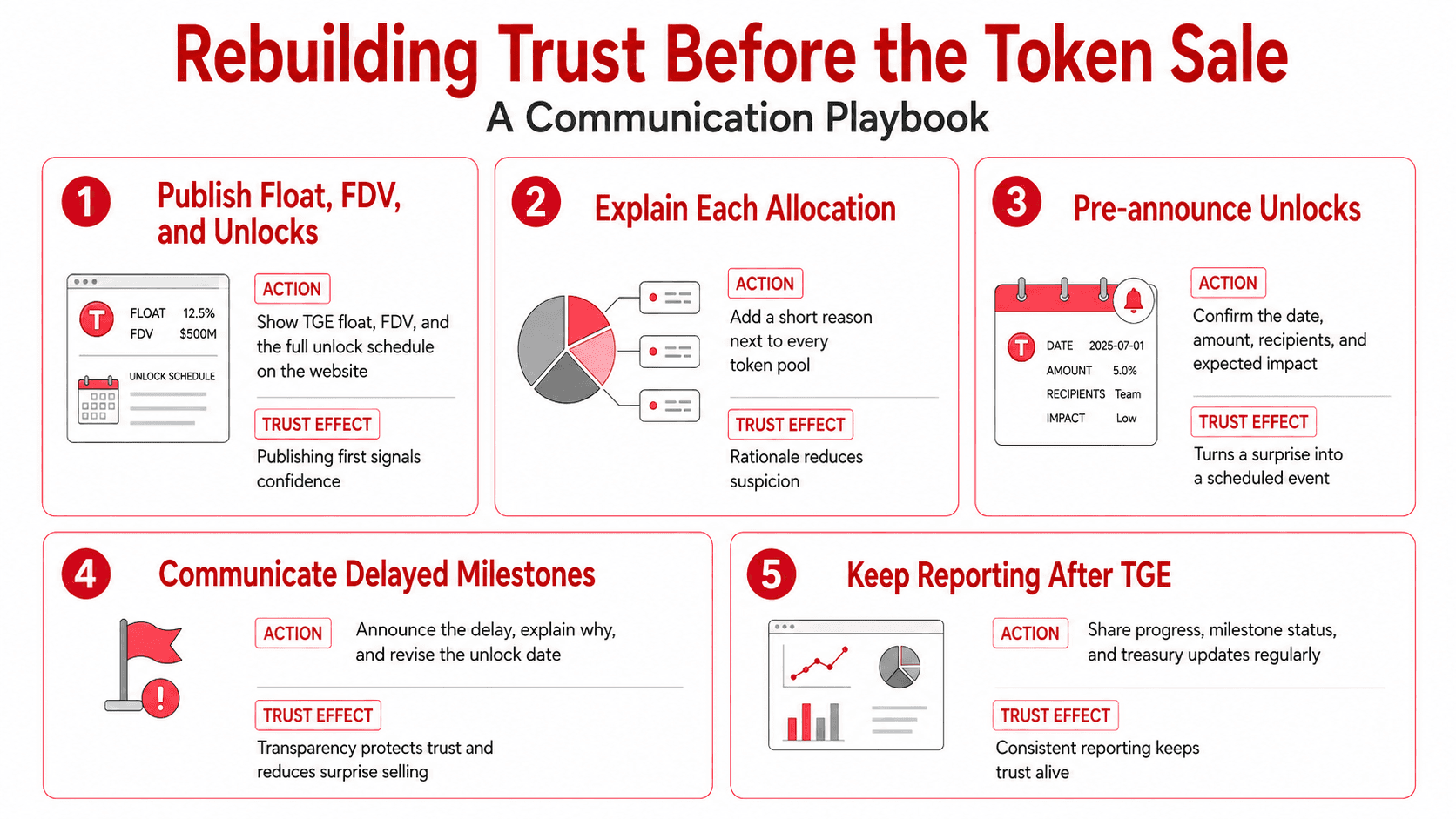 Rebuilding Trust Through A Communication Playbook.png