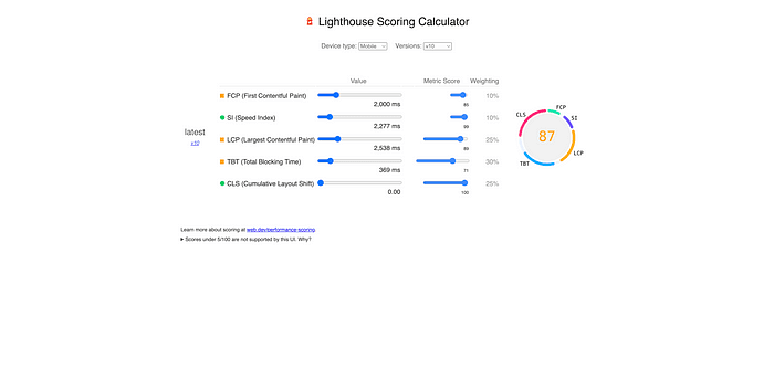 PageSpeed calculator page