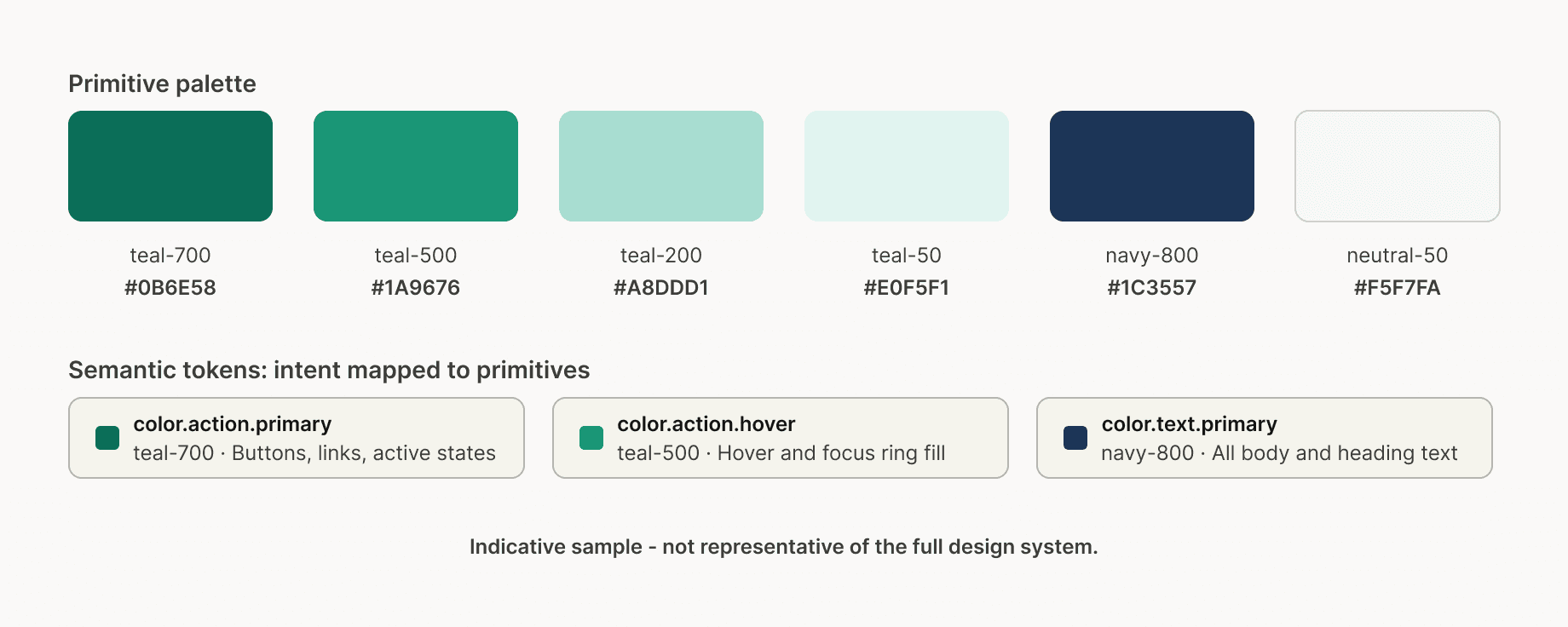 Phase 7 Foundation tokens presentation