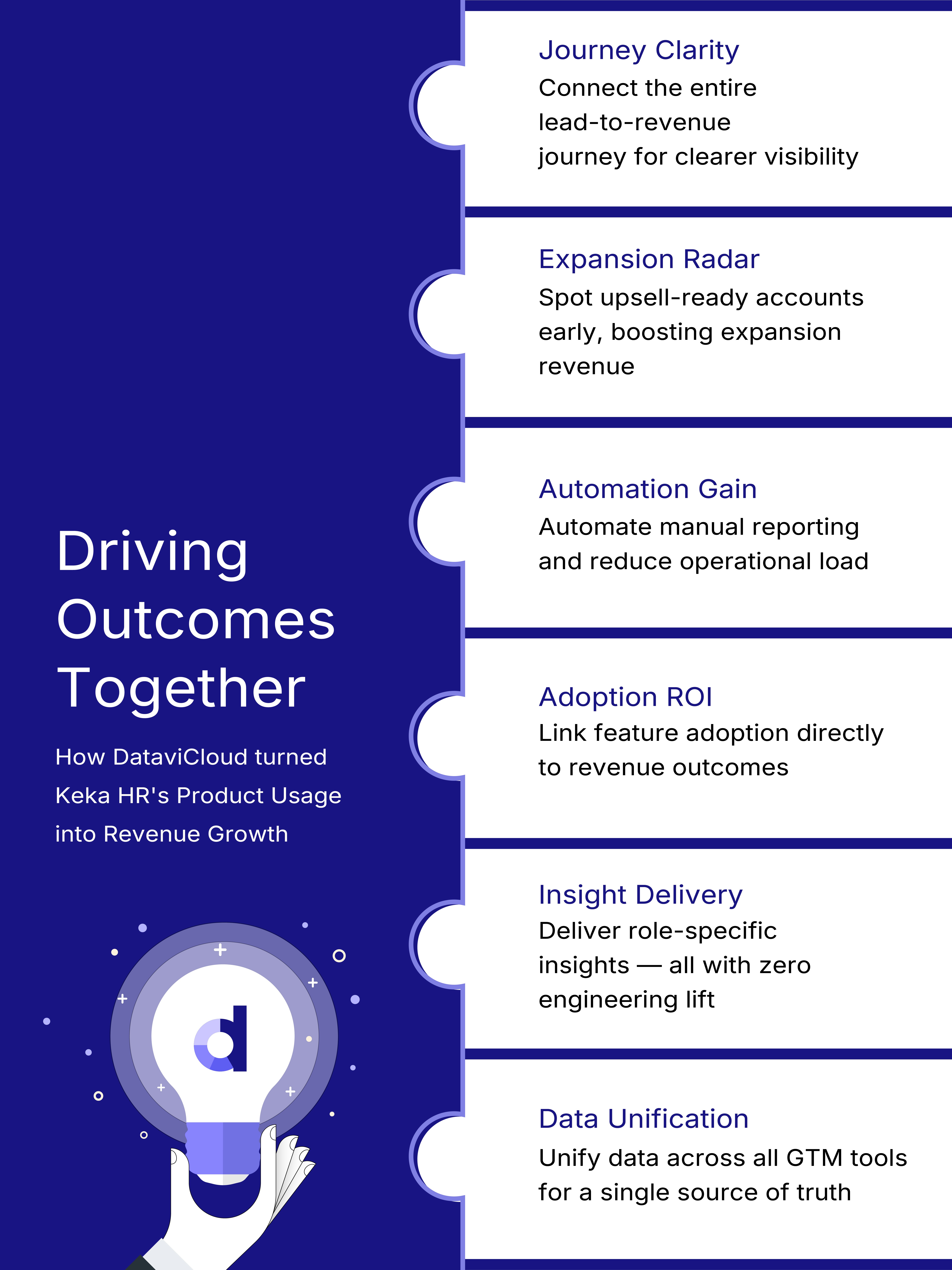A high-contrast graphic of two hands shaking, symbolizing the successful partnership between Keka and DataviCloud.