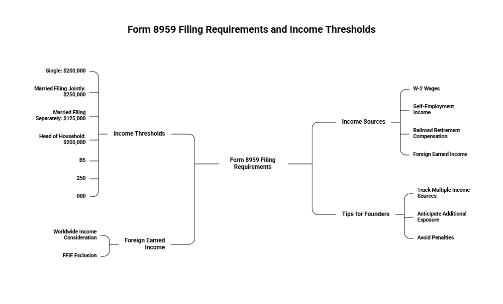 requirements to form 8959