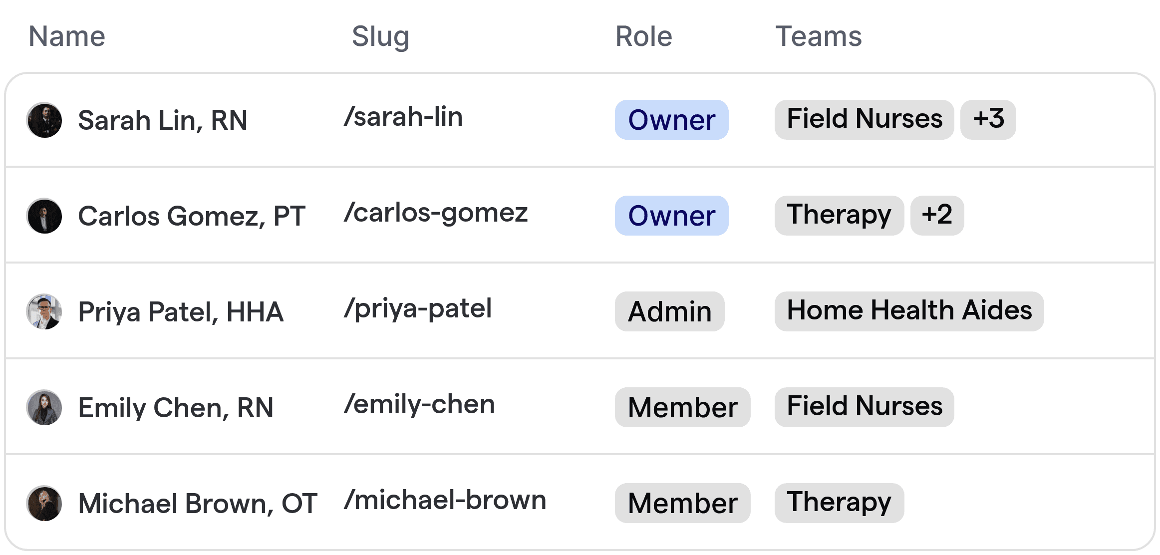Automatisierte Zuweisung von Fachkräften der häuslichen Gesundheitsversorgung wie Krankenschwestern, Therapeuten und Hilfspersonal zu Patientenanfragen.