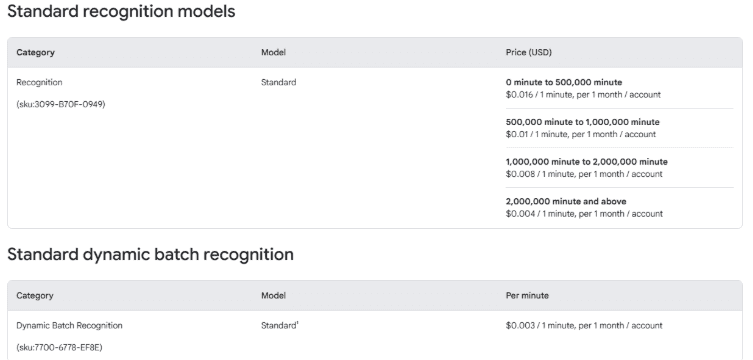 Google Cloud Speech-to-Text pricing