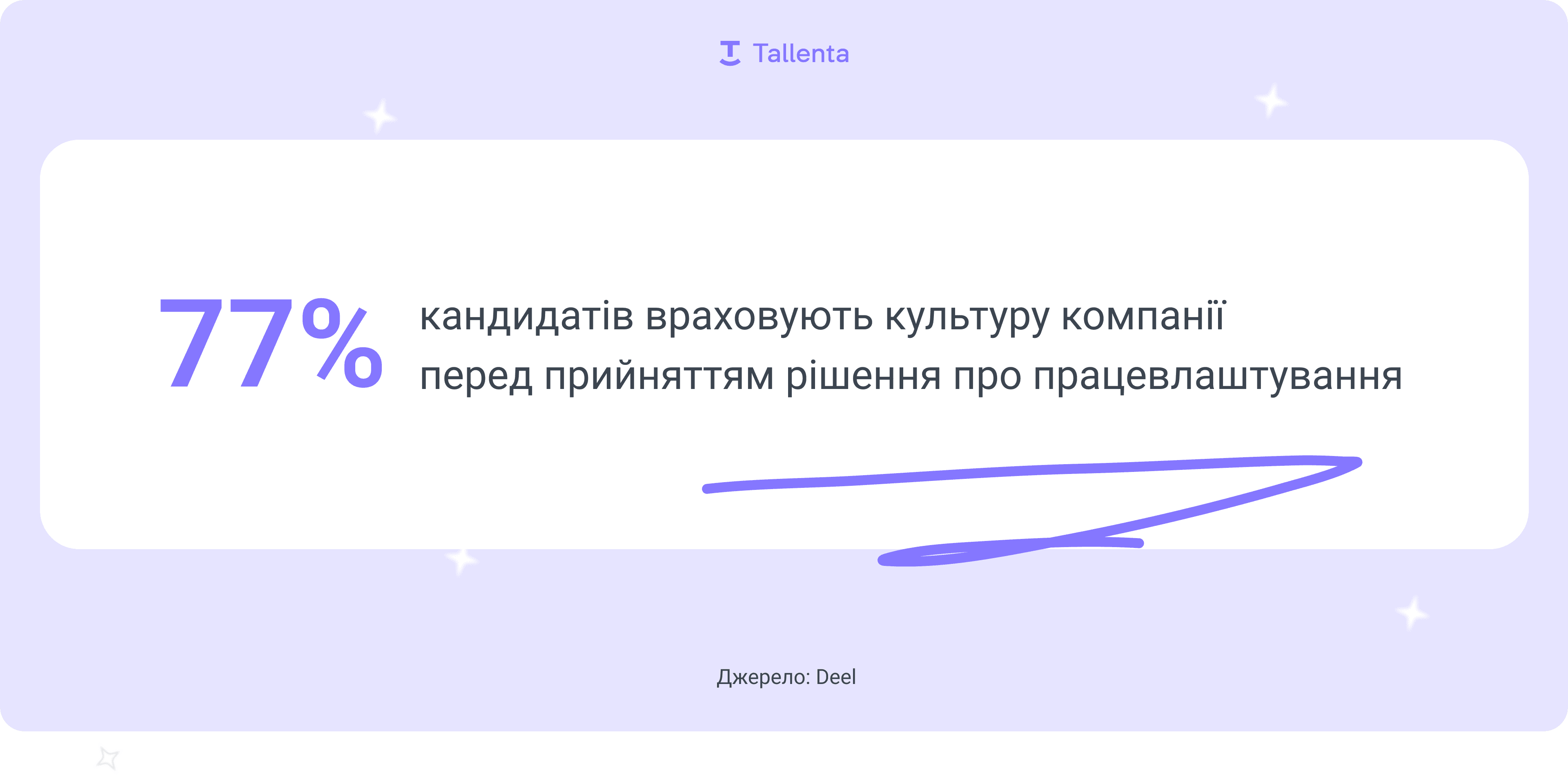 Статистика про важливість корпоративної культури: більшість кандидатів враховують цінності компанії ще до прийняття пропозиції про роботу