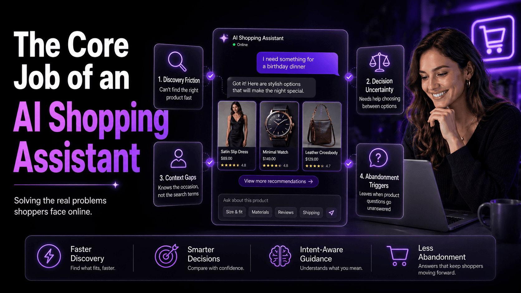 AI Shopping Assistant for Ecommerce