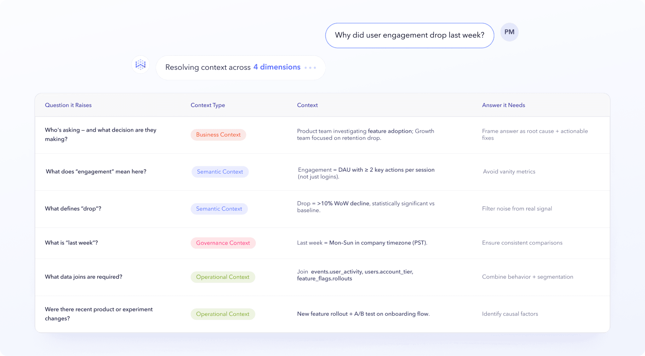 Semantic conflict resolver
