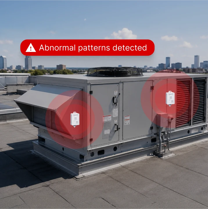 Rooftop HVAC unit with an abnormal-patterns-detected alert routed into Monaire's maintenance workflow