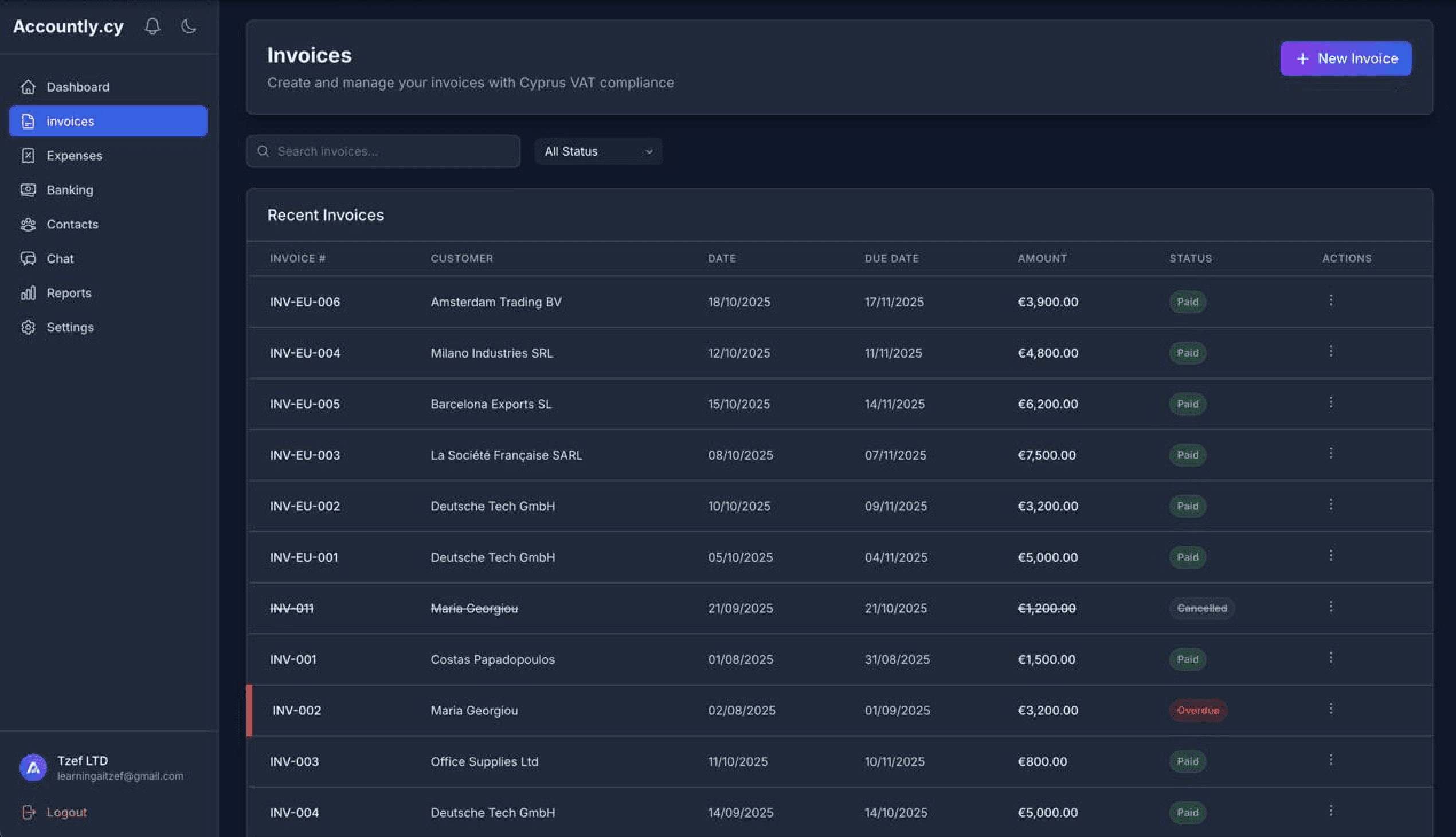 Women On Neon Background